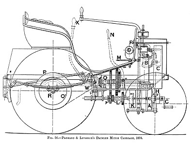 방산업체로 명맥을 잇고 있는 파나르 역시 1890년에 다임러의 엔진으로 자동차를 만들기 시작했다