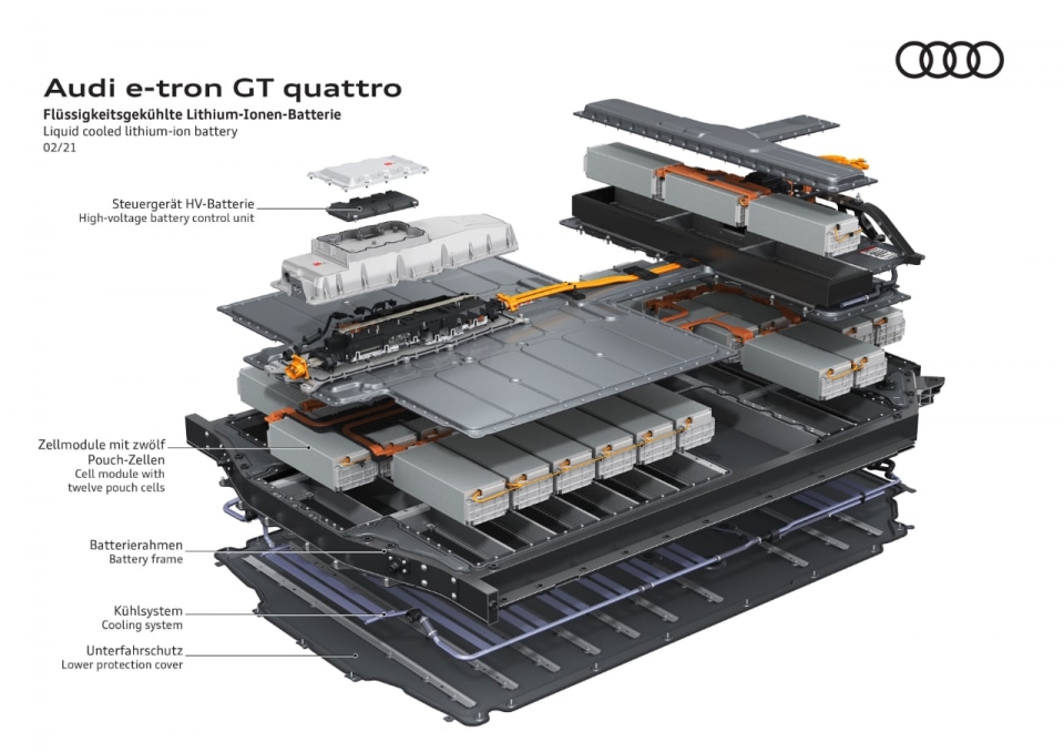 아우디 e-트론 GT 콰트로의 배터리 팩. 복잡한 구조만큼 냉각계통도 복잡하다