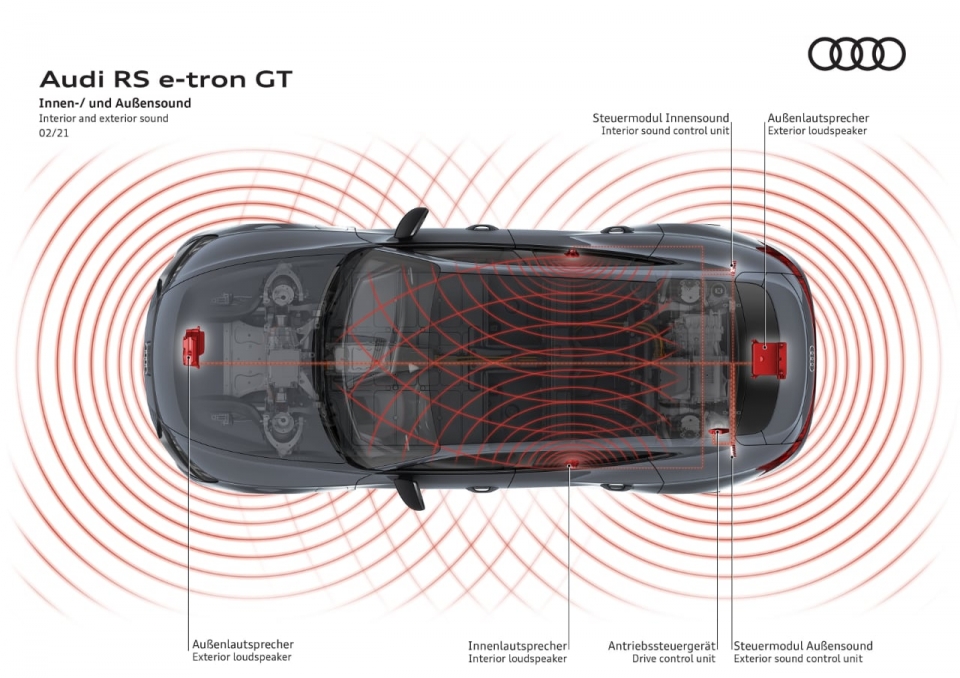 아우디 RS e-트론 GT의 인공 소음 발생장치 개념도