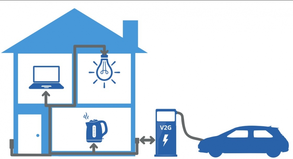 전기차에 저장한 전기를 일반 가정에서 사용하는 V2G