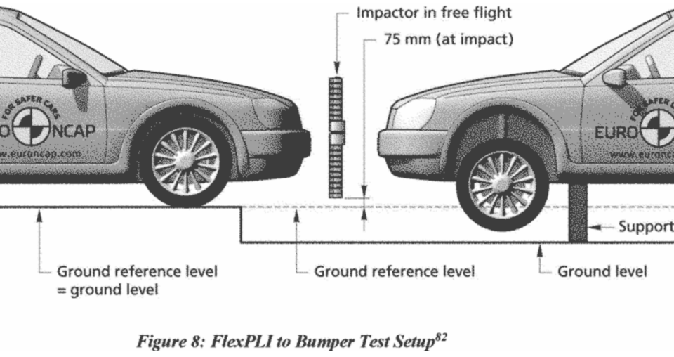 자동차 범퍼는 크기와 위치에 따라 안전에 미치는 영향이 크다.