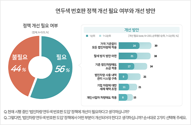 출처 : 자동차 리서치 전문기관 컨슈머인사이트