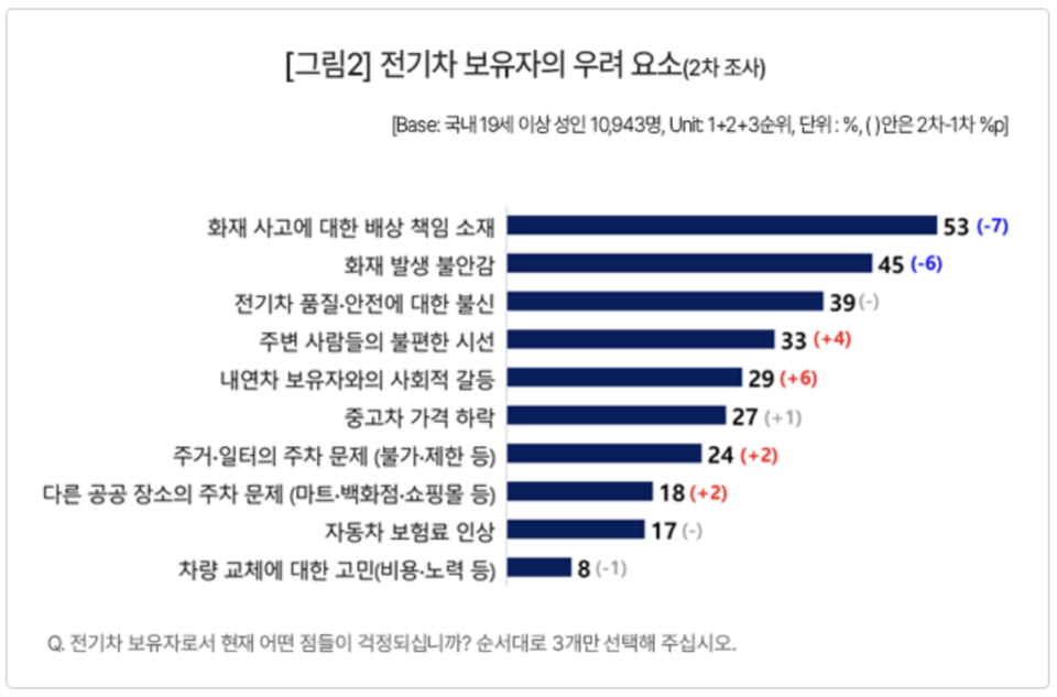 컨슈머인사이트 