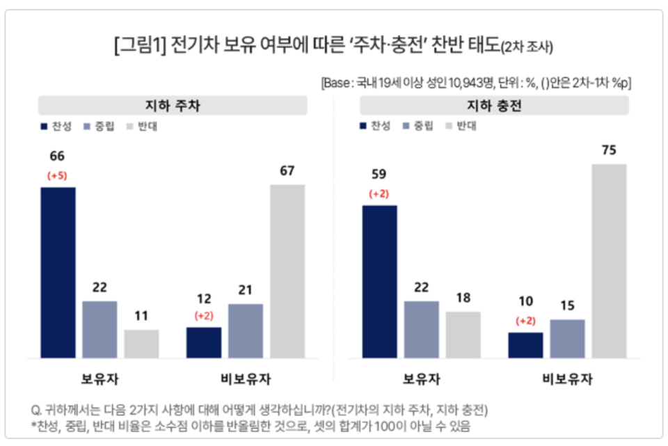 컨슈머인사이트 