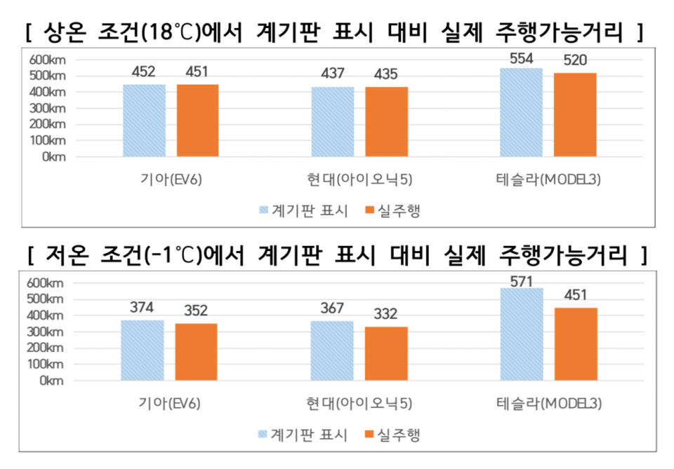 한국소비자원(출처)