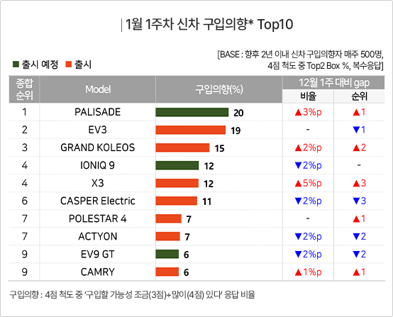 이미지=컨슈머인사이트