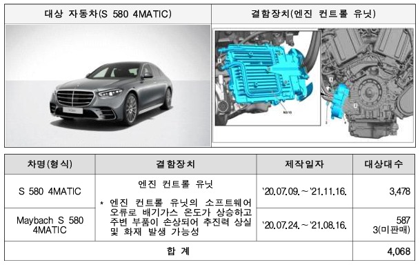 메르세데스-벤츠 S 580 4MATIC 리콜, 국토부 