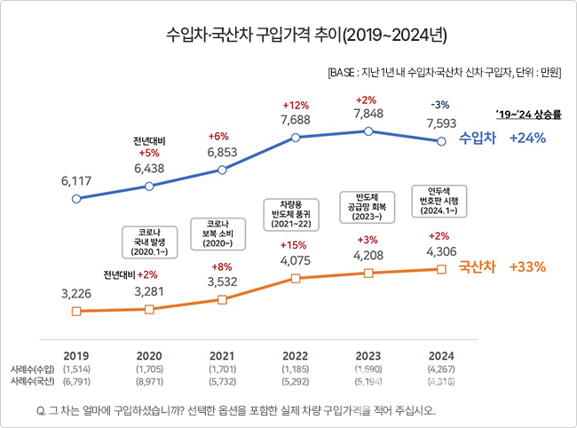 컨슈머인사이트