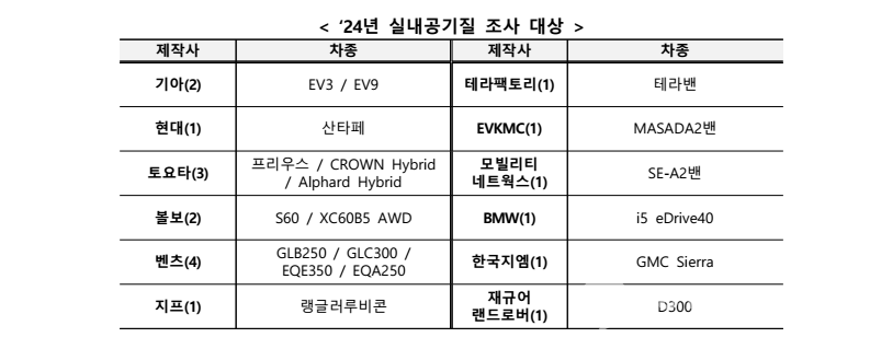 자료=국토교통부