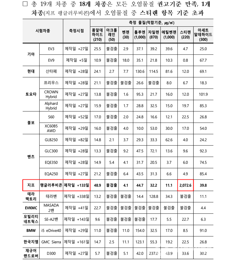 자료=국토교통부