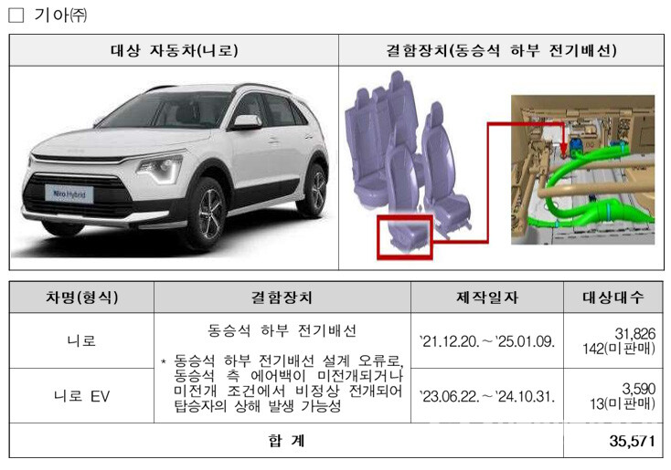 기아 · BMW 등 자발적 리콜 실시(국토부)