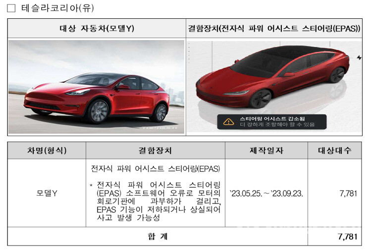 기아 · BMW 등 자발적 리콜 실시(국토부)