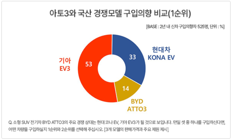 컨슈머인사이트