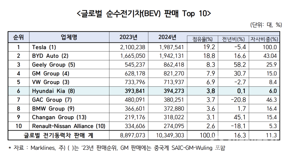 한국자동차모빌리티산업협회