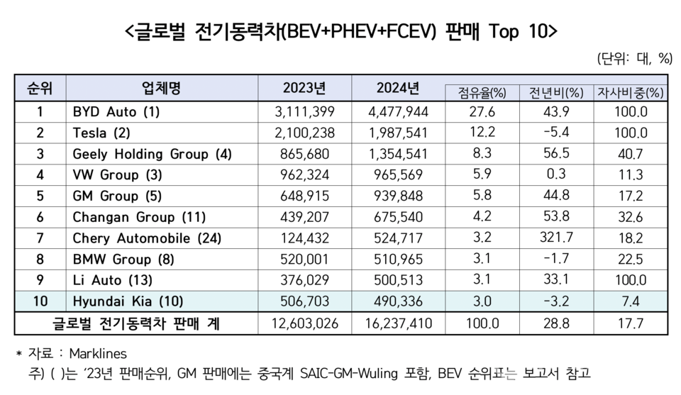 한국자동차모빌리티산업협회