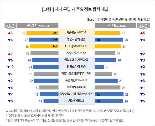 컨슈머리포트