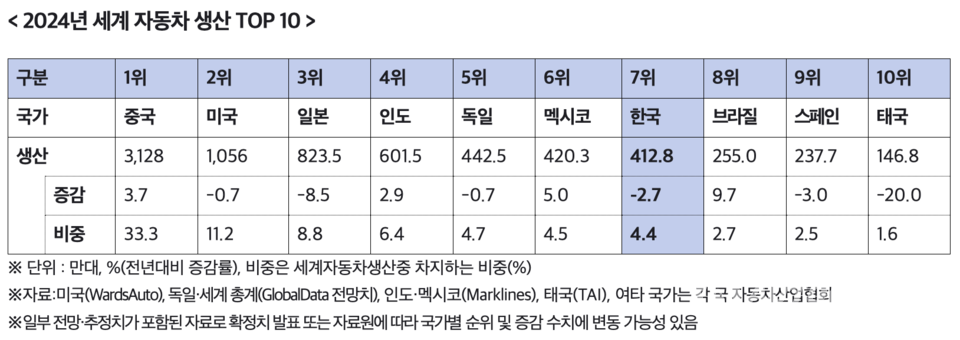 (한국자동차모빌리티산업협회)