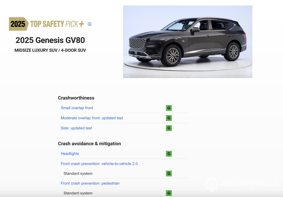 2025 IIHS 충돌 평가에서 가장 안전한 TSP+ 등급을 획득한 제네시스 GV80. (IIHS)