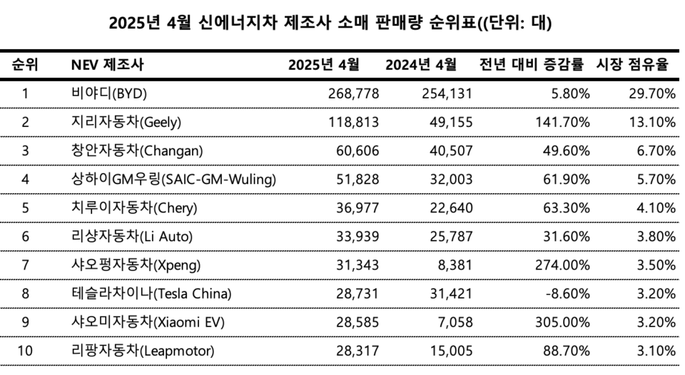 중국승용차협회(China Passenger Car Association, CPCA)