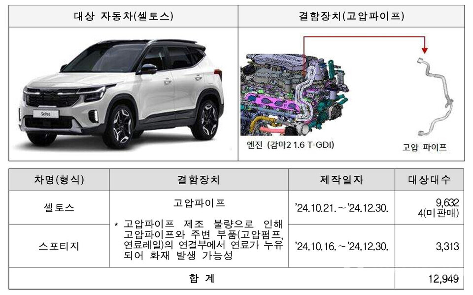 국토부가 14개 차종 1만 6577대에 대한 리콜 계획을 밝혔다(국토부)