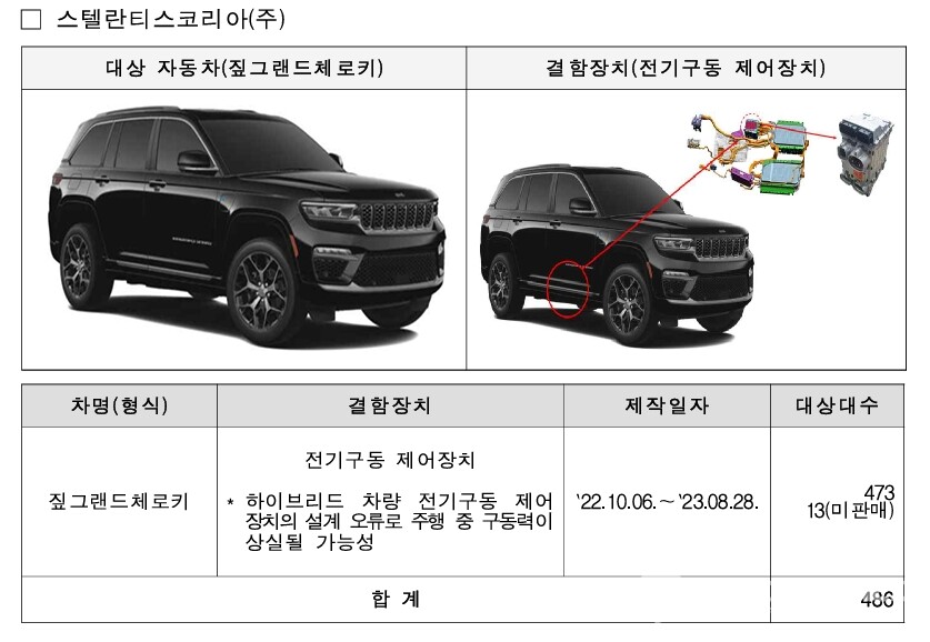 지프 그랜드체로키 일부 모델은 주행 중 구동력 상실 우려가 제기됐다(출처: 국토부)