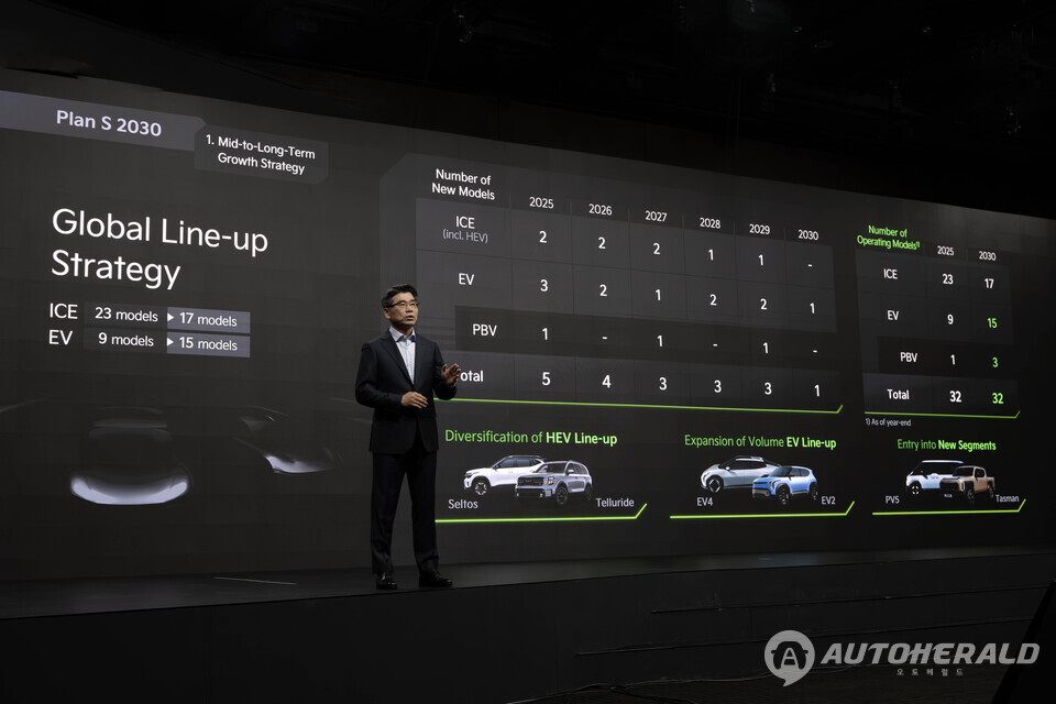 기아가 6개월 전 북미 시장을 겨냥한 신형 전기차 출시 계획을 세웠지만 이제 막 시작 단계에 접어들면서 차질을 빚는 것으로 전해졌다(출처: 기아)